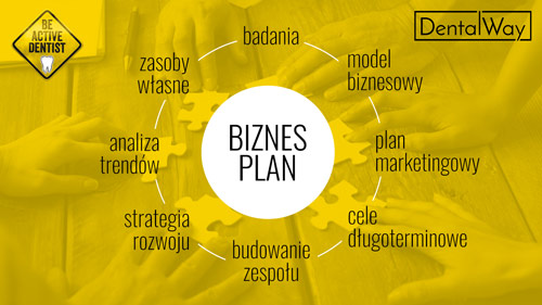 biznes plan (1)